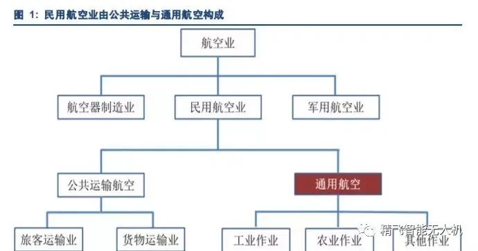 以后你想開(kāi)飛機(jī)上下班嗎？